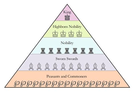 The Origins and Evolution of Nobility