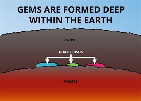 The Origins and Formation of Earth-Toned Gemstones