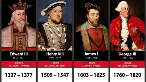 The Origins and Legends Surrounding Monarchs and Rulers