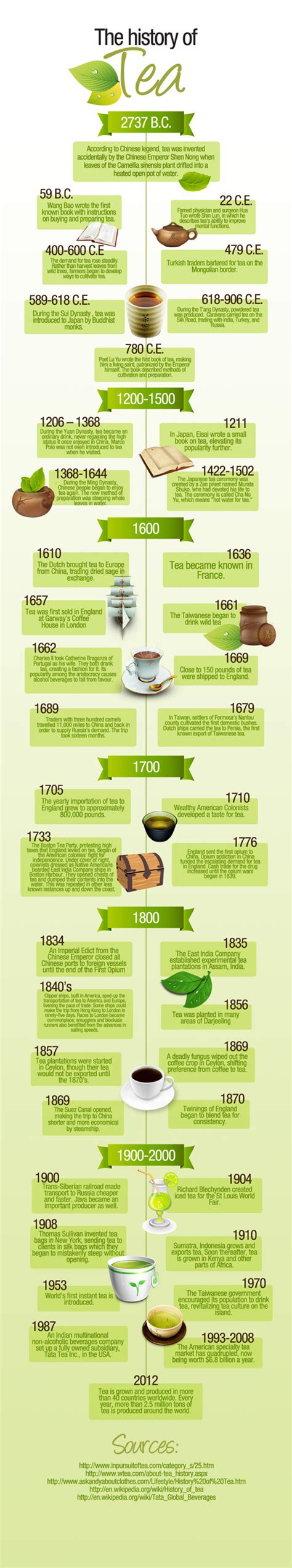 The Origins of Hazelnut Tea: A Journey Through History