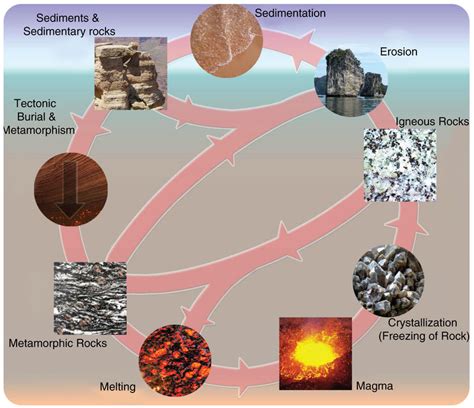 The Origins of Molten Rock: Delving into its Formation Process