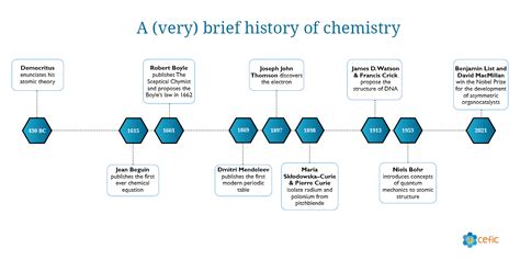 The Origins of Violet Infernos: A Journey into the Chemical Reactions