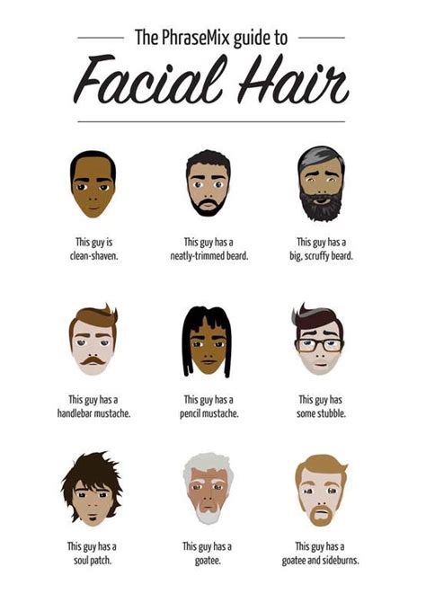 The Path to Achieving a Striking Facial Hair