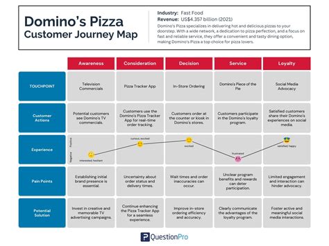 The Path to Success: Domino Damoiselle's Professional Journey