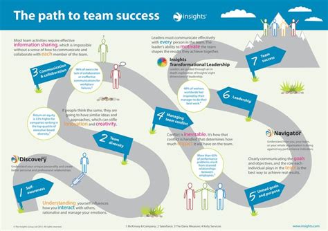 The Path to Success: Valuable Insights from Mary Fuego's Journey