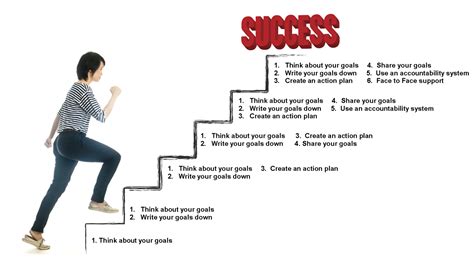 The Path to Success of the Accomplished Individual