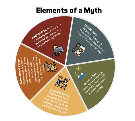 The Peculiar Influence of Strange Numerical Figures: Myths and Traditions