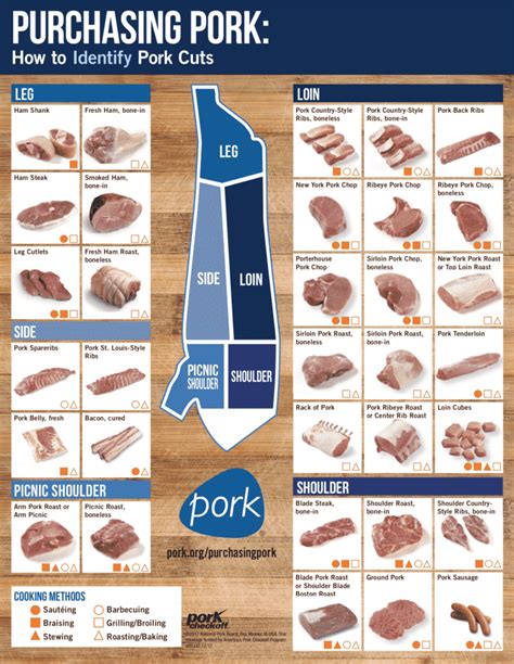 The Perfect Cut of Pork: Choosing and Preparing the Meat