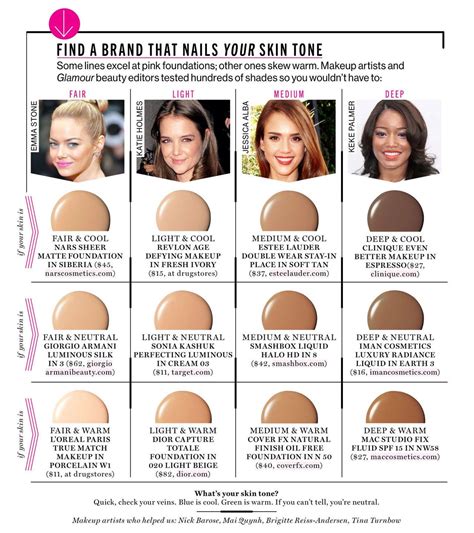 The Perfect Shade: Choosing the Right Face Powder for Your Skin Tone