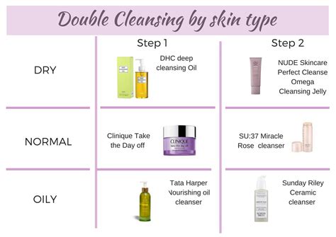 The Perfect Technique: Step-by-Step Guidance for Hair Cleansing