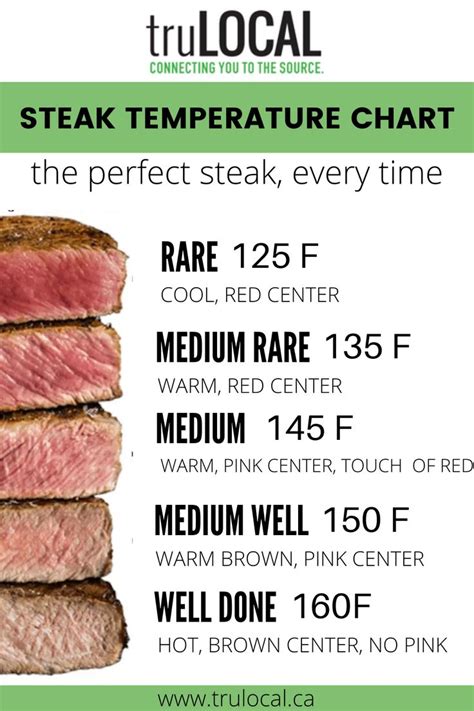 The Perfect Temperature: A Key Factor for a Juicy and Succulent Steak