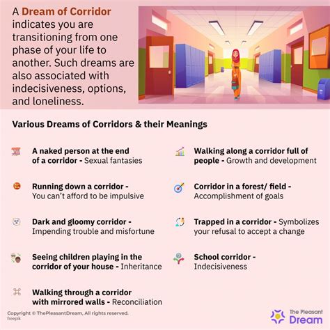 The Phenomenon of the White Corridor: An Exploration of a Widespread Dream Encounter