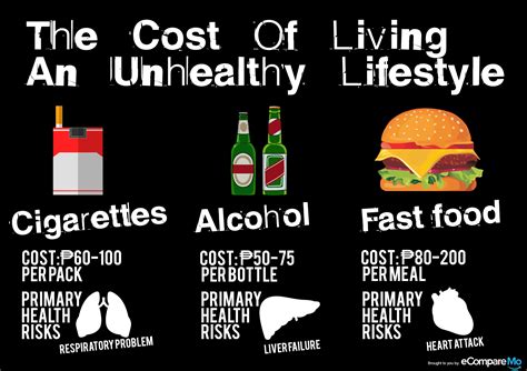 The Physical Consequences of Poor Lifestyle Choices