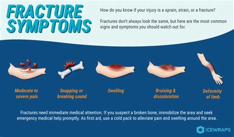 The Physical Consequences of a Fractured Chuckle