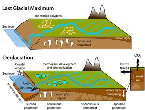 The Political Consequences of Thawing Glaciers