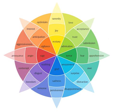 The Possible Emotional Associations with a Descenting Sparrow Reverie