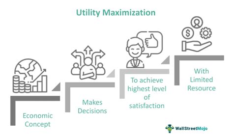 The Potential of Boosters: Maximizing Their Utility