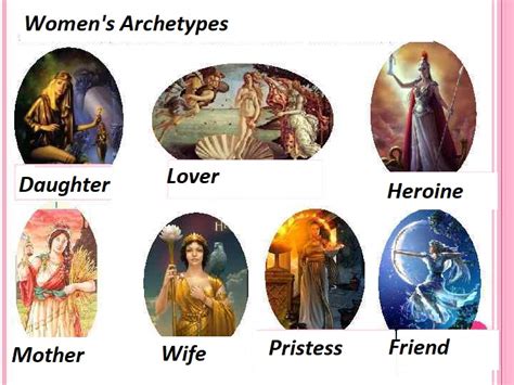 The Power of Archetypes: Discovering the Universal Symbols in Matrimonial Reveries