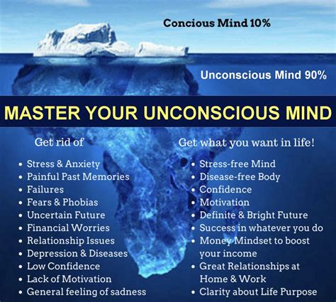 The Power of Dreams: Unveiling the Unconscious Mind