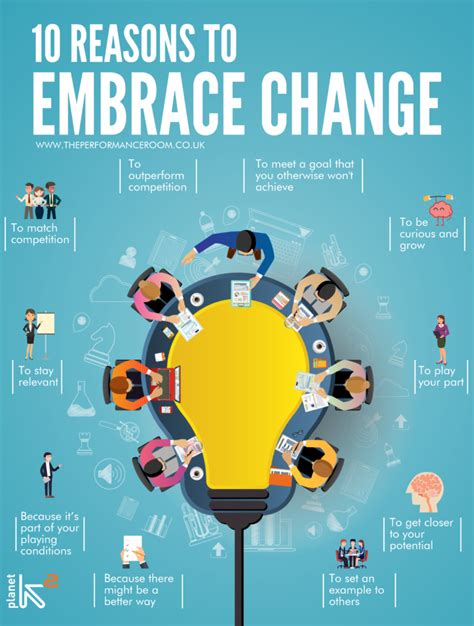 The Power of Embracing Change: Why It's Important