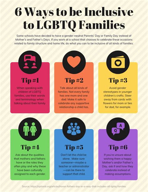 The Power of Inclusivity: Creating a Welcoming Space for LGBTQ+ Friends and Family