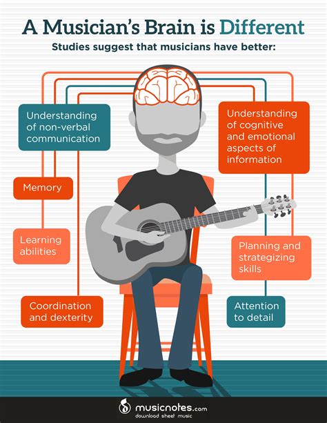 The Power of Music: How Playing the Guitar Can Enhance Your Well-being