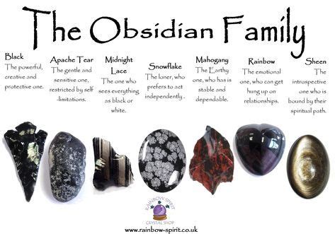 The Power of Obsidian as a Symbol in Dreams