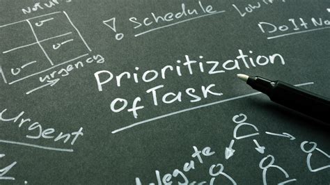 The Power of Prioritization: Planning Your Day for Success