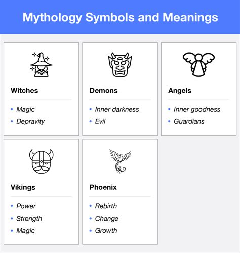 The Power of Symbolism in Body-related Dreams