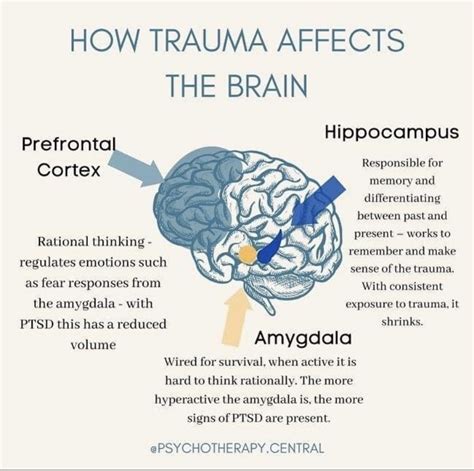 The Probing into the Psychological Impact of Trauma Reflected in Nightmares Associated with the Ear