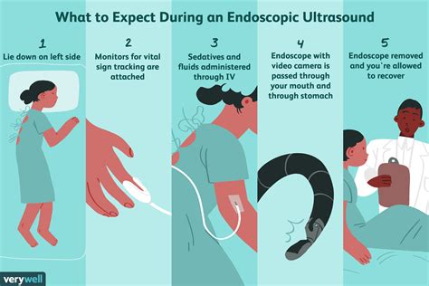 The Procedure: What Happens During an Ultrasound