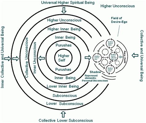 The Profound Influence of Blossom Vision Interpretation on the Subliminal Psyche