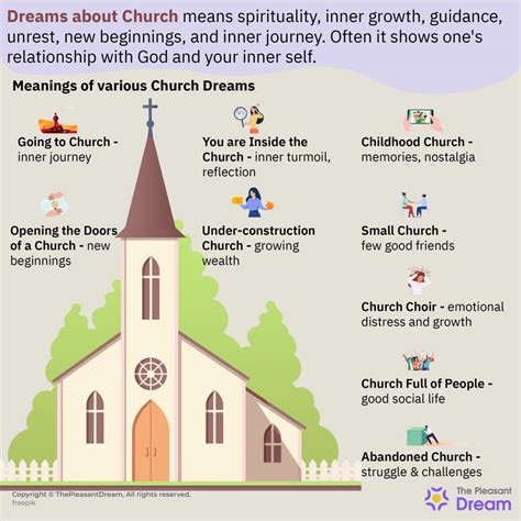 The Profound Meaning of the Church in Dreams