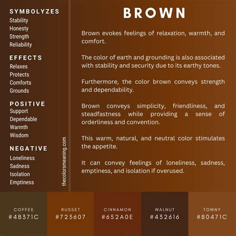 The Profound Significance of Brown in Dreams