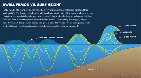 The Profound Significance of Immense Ocean Swells: Uncovering their Spiritual and Cultural Resonance