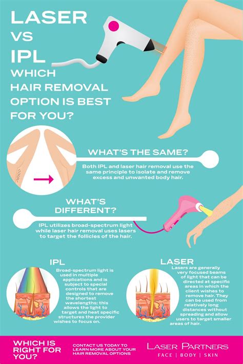 The Pros and Cons of Laser Hair Removal