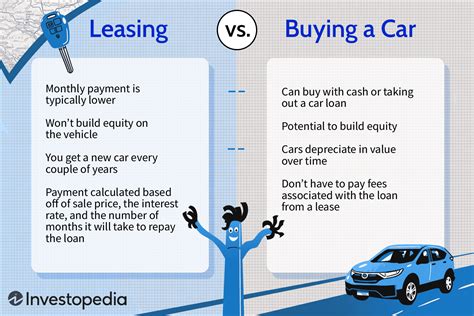 The Pros and Cons of Leasing vs. Buying a Brand New Vehicle