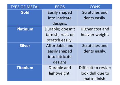 The Pros and Cons of Varied Metal Choices for Bridal Rings