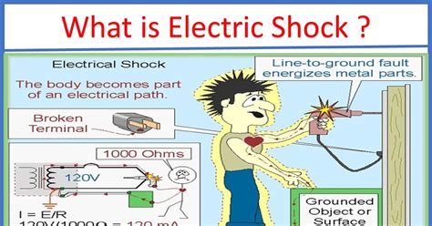 The Psychological Factors Behind Dreams of Electrocution