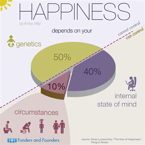 The Psychological Impact: Enhancing our Happiness through Fantasizing about Acquiring a Guitar