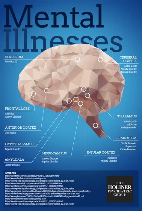 The Psychological Impact: How the Experience of Dreaming about Brain Cancer Affects Mental Well-being