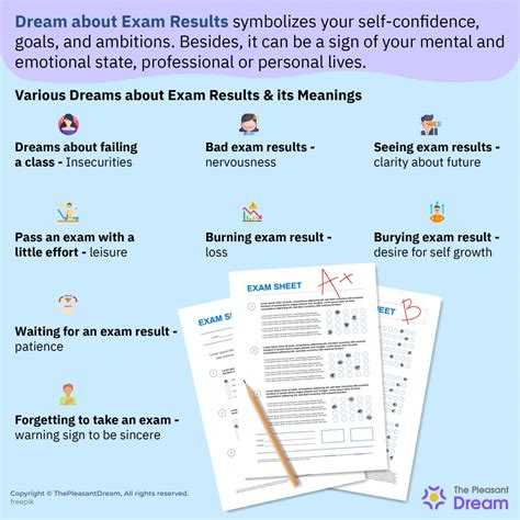 The Psychological Insights into Dreaming about Exam Dishonesty