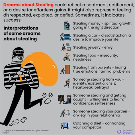 The Psychological Insights into Experiencing a Theft in Your Dreams