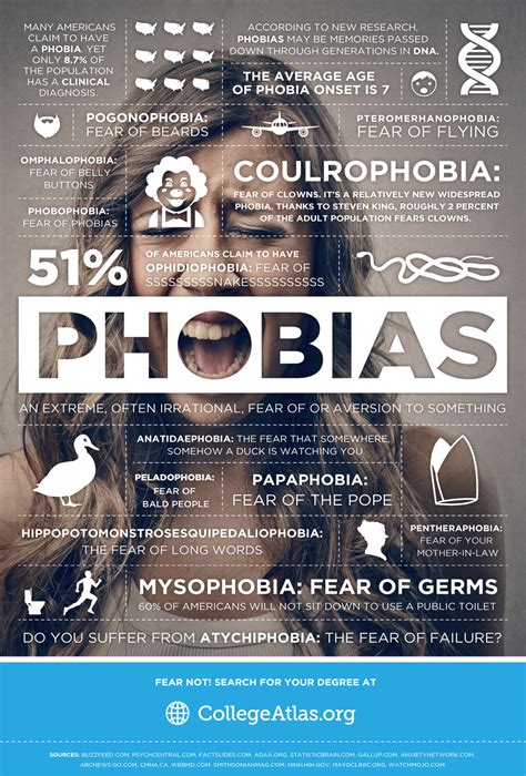 The Psychological Interpretation: Revealing Concealed Phobias