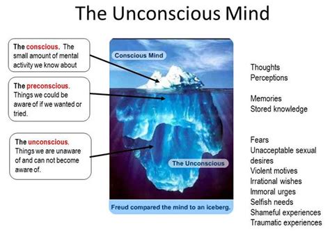 The Psychological Interpretation: Unconscious Desires and Conflicts