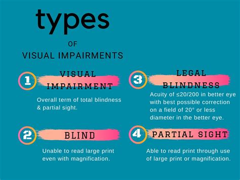 The Psychological Interpretation of Dreams Involving Visually Impaired Individuals