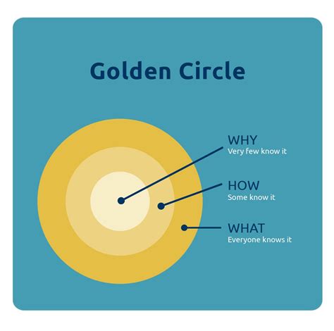 The Psychological Interpretation of the Golden Sphere