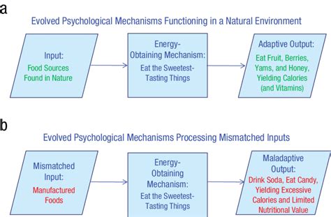 The Psychological Mechanisms Involved in the experience of Dreaming about Harming a Close Companion.