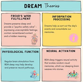 The Psychological Perspective: Analyzing the Impact of Dreaming of Intense Downpour