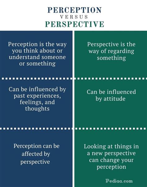 The Psychological Perspective: Eyeglasses and Self-Perception